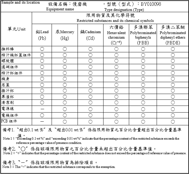 20260401-ROHS表(修改版)