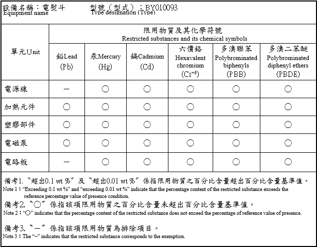 RoHS表