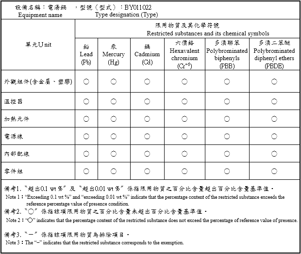 M22電湯鍋3L