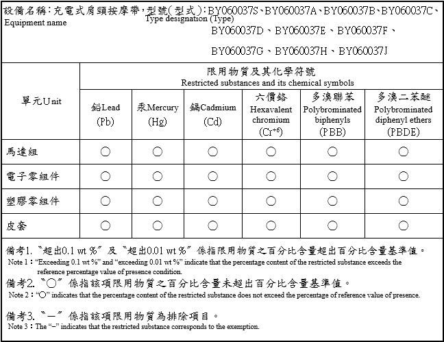 20231219-ROHS表(修改主型號)