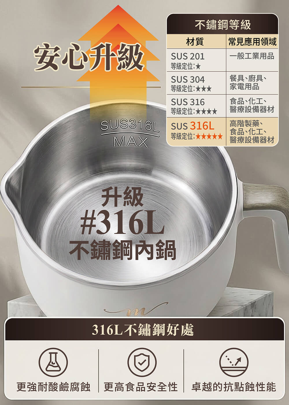 M29 pro 316L-003-1000