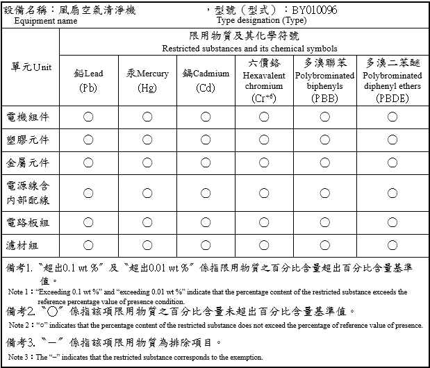 ROHS表