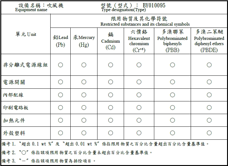 BY010095-RoHS表(亞信修改版)