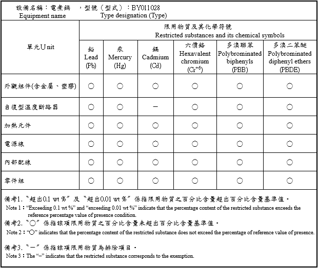 BY011028-RoHS表